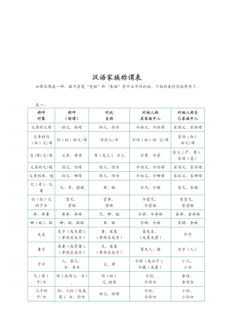 辈分称谓表.doc_第3页