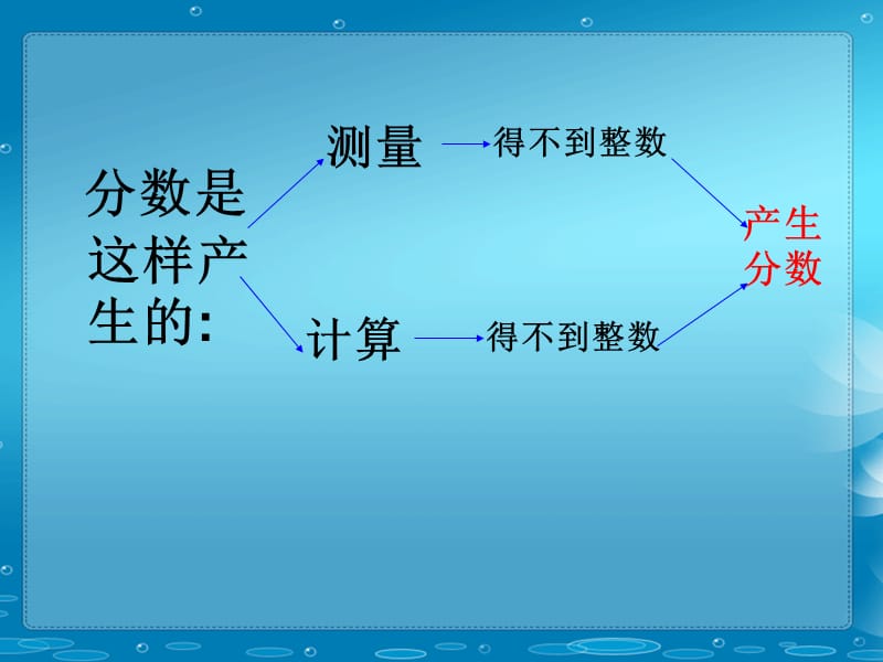 《分数的意义》 (2).ppt_第3页