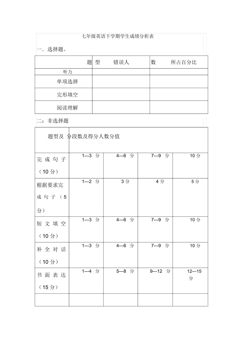 七年级英语下学期学生成绩分析表.docx_第1页