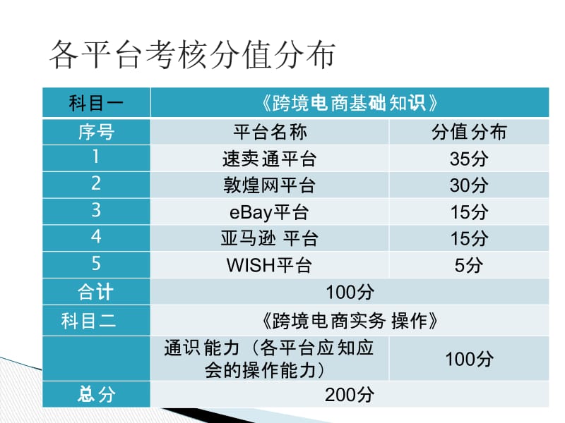 跨境电商模块五.ppt_第2页