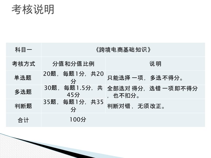 跨境电商模块五.ppt_第3页