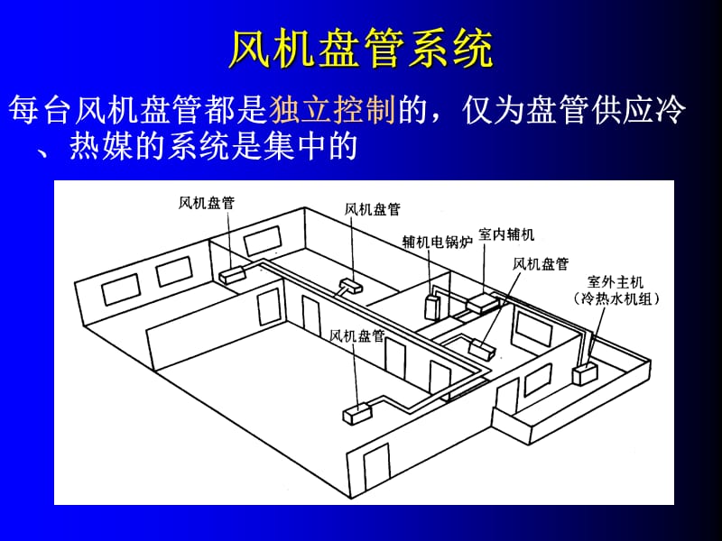 风机盘管及水路系统.ppt_第3页