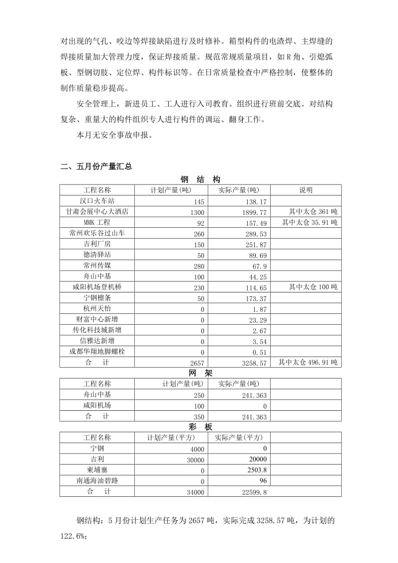 钢构二厂5月总结及6月计划.doc_第2页