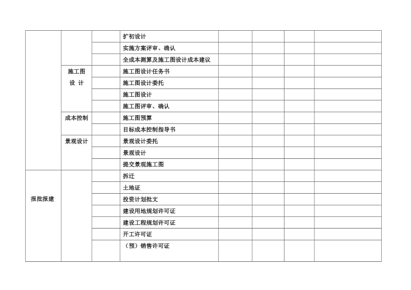 项目开发计划模版.doc_第2页