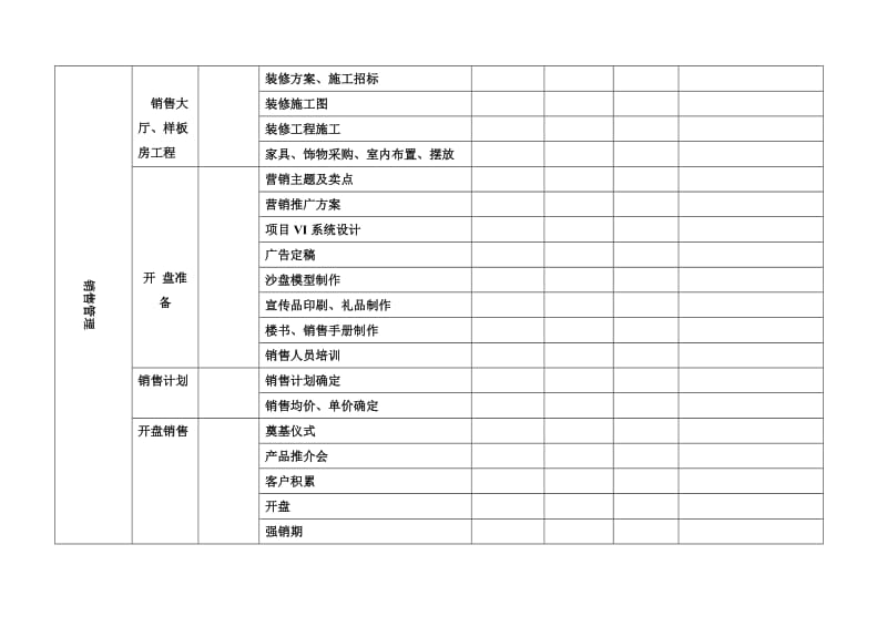 项目开发计划模版.doc_第3页