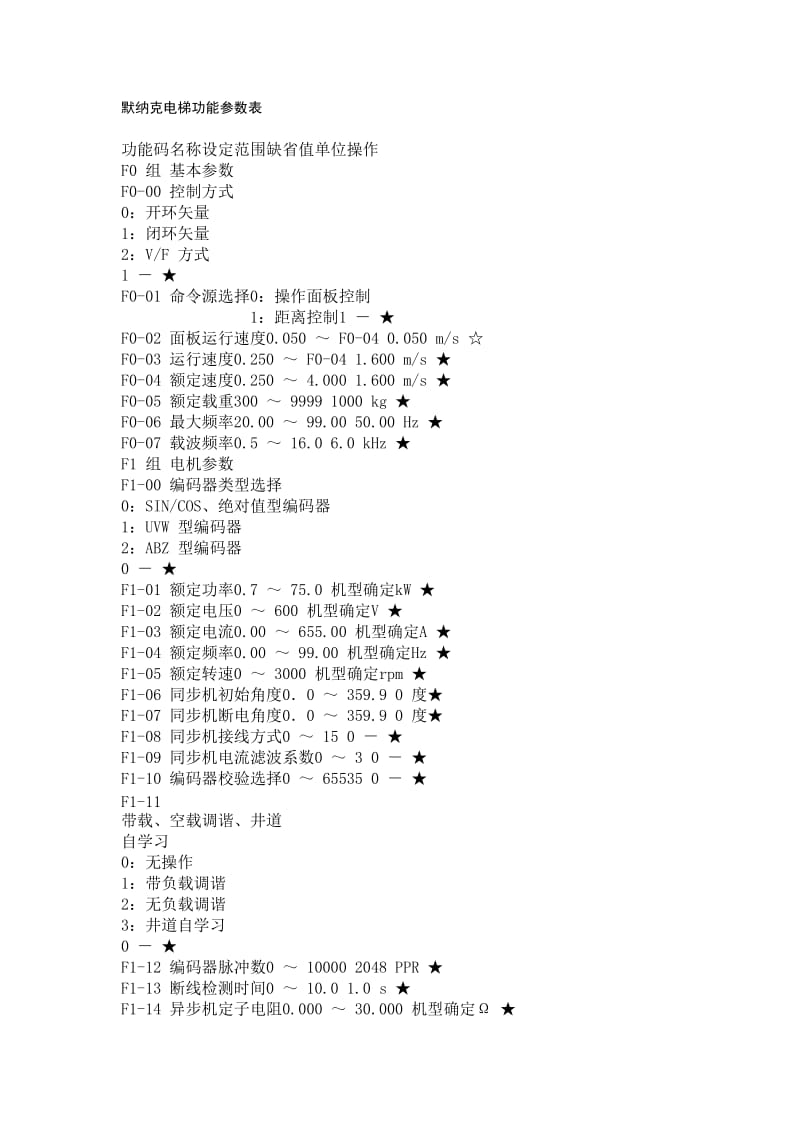 默纳克电梯功能参数表.doc_第1页