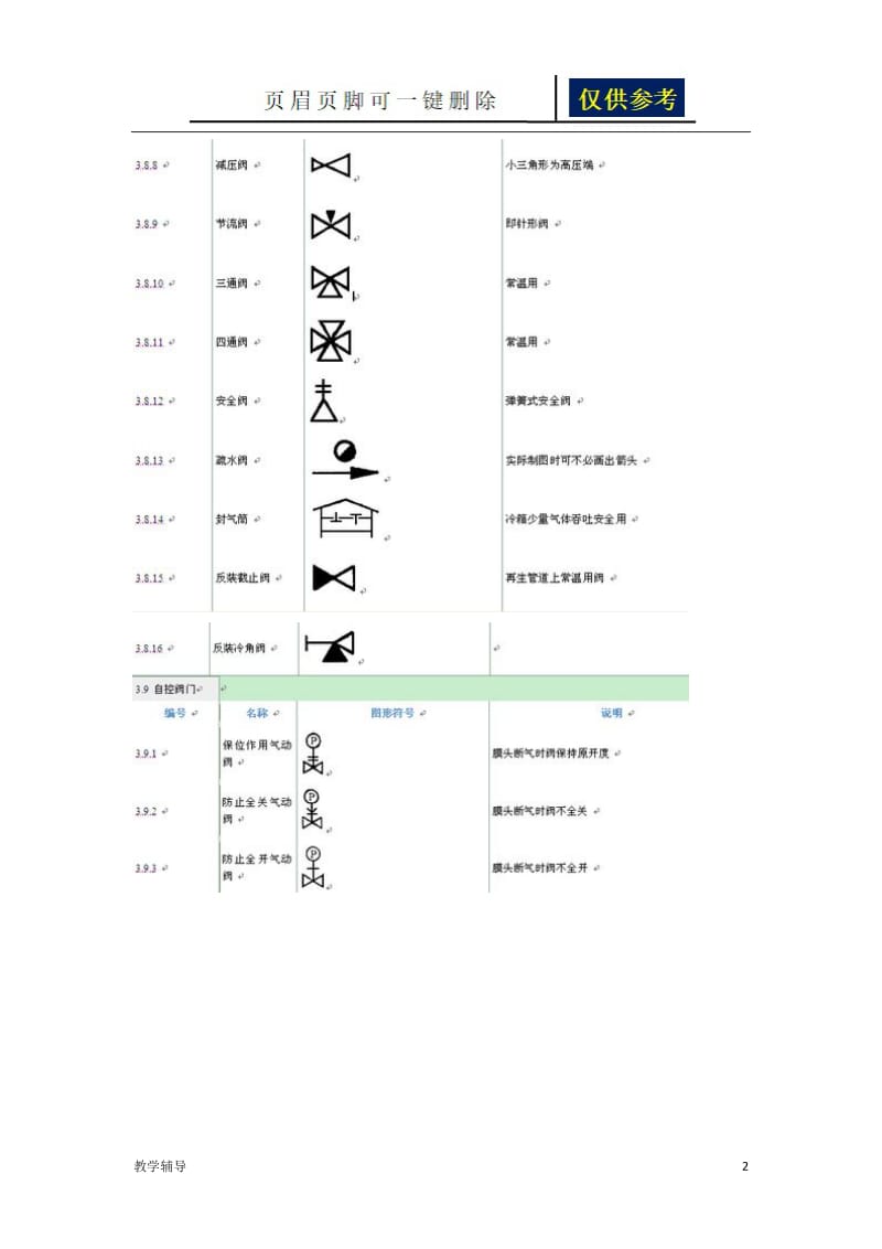 阀门的图形符号大全[基础教育].doc_第2页