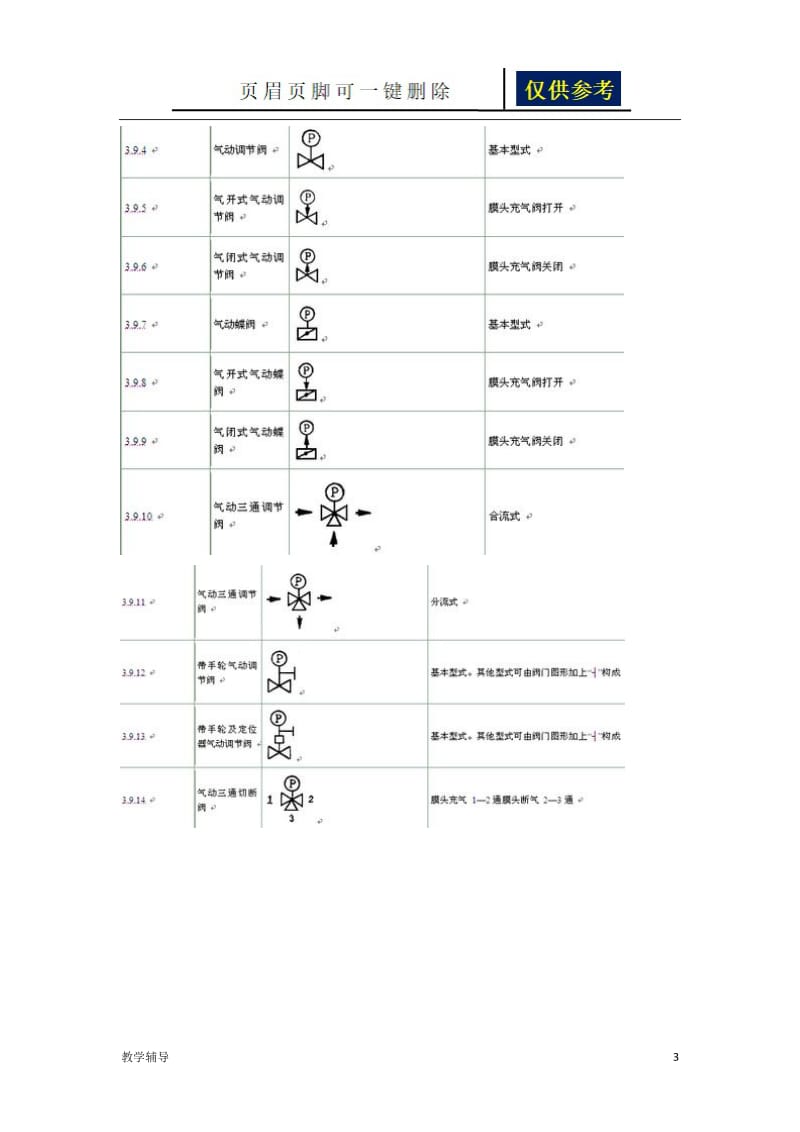 阀门的图形符号大全[基础教育].doc_第3页