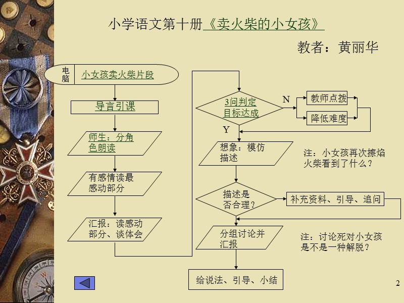 课堂教学流程图PPT幻灯片.ppt_第2页