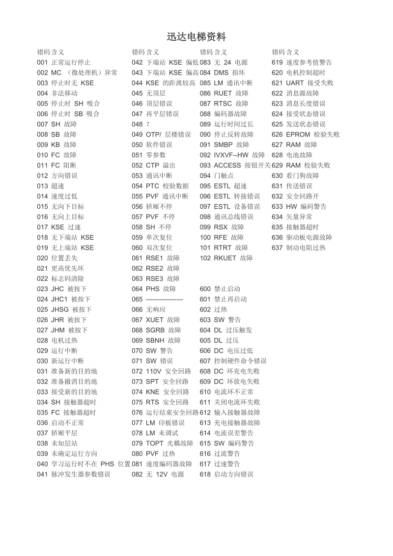 迅达电梯300P资料.doc_第1页