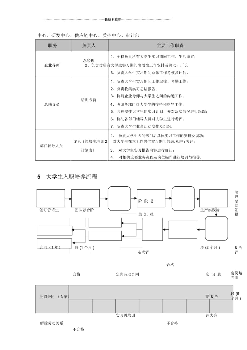 管培生培养方案-阿里管培生培养方案.docx_第2页