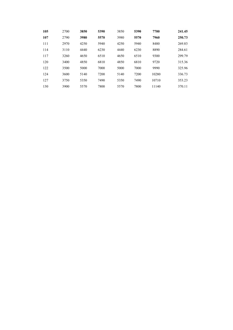 锚链参数.doc_第2页