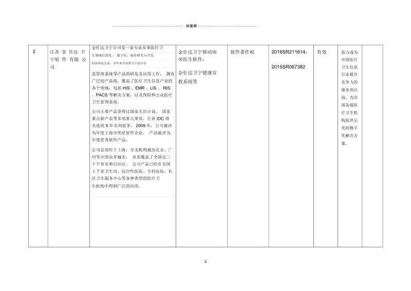 竞争对手信息收集、分析、利用表.docx_第2页