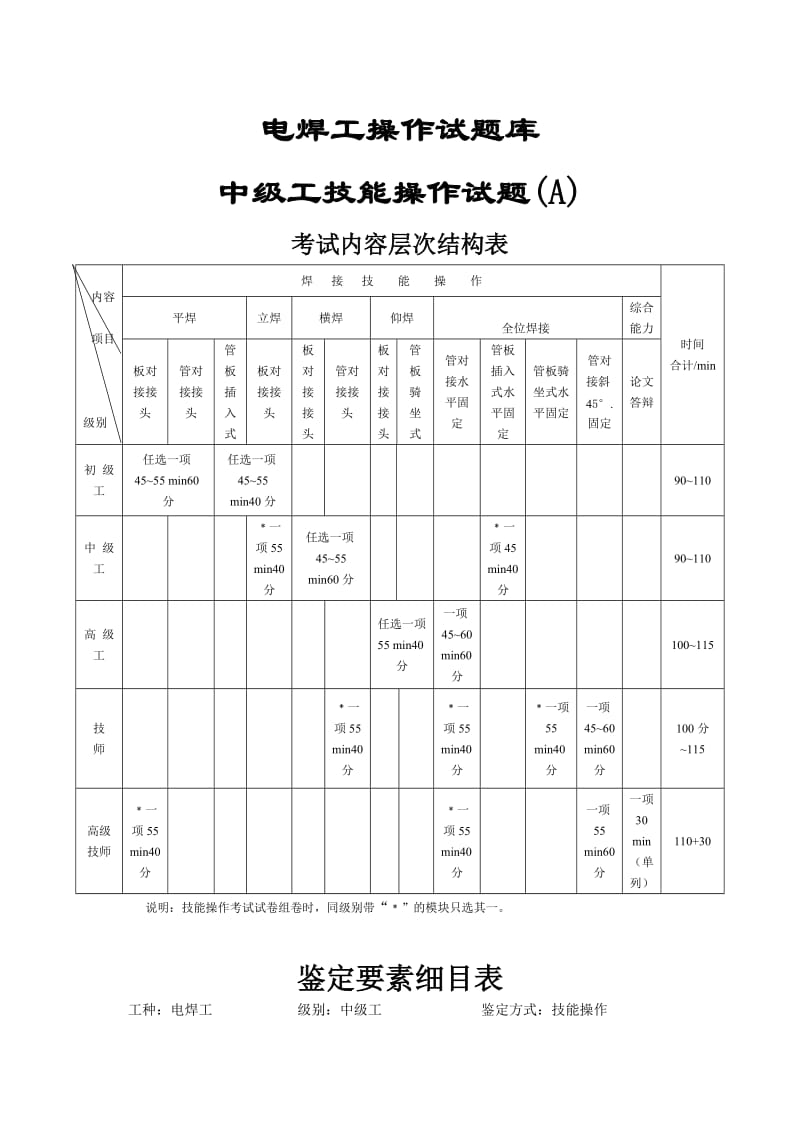 中级焊工实操(A).doc_第1页