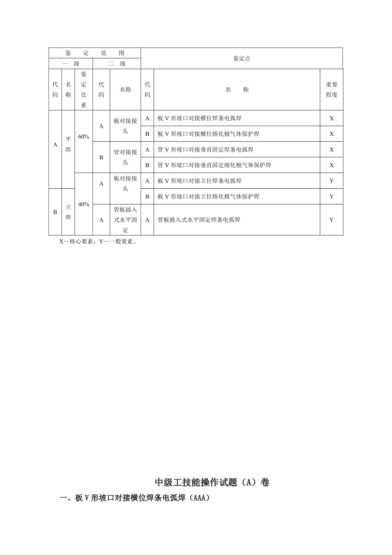 中级焊工实操(A).doc_第2页