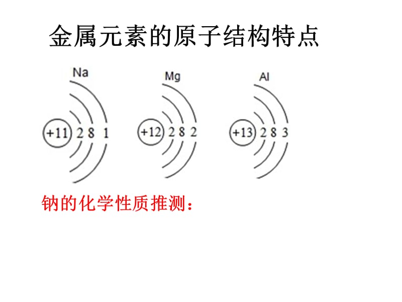 钠及其化合物(第一课时).ppt_第3页