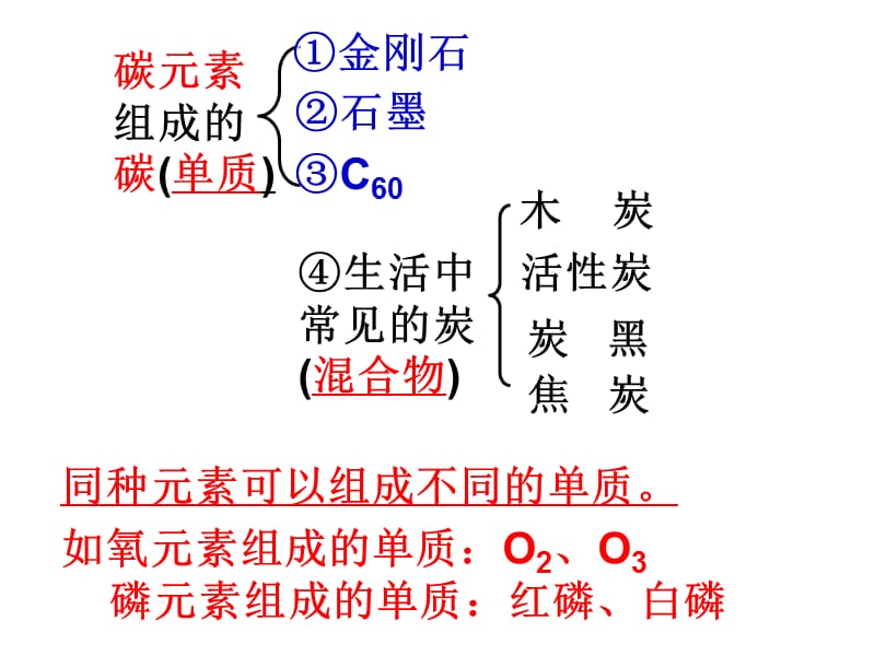 61金刚石、石墨和碳60-2016.ppt_第3页