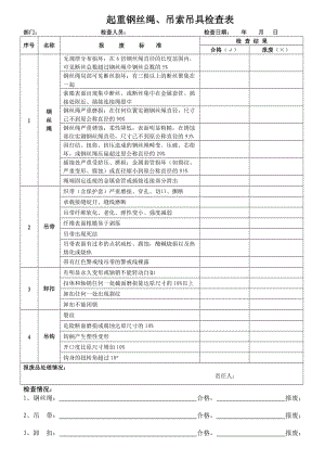 钢丝绳、吊索具检查表.doc