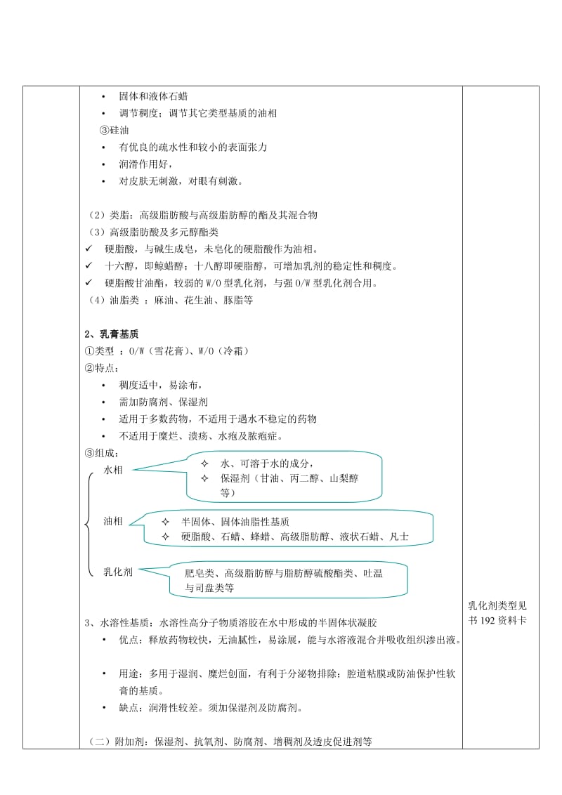 软膏剂、乳膏剂、凝胶剂制剂技术.doc_第3页