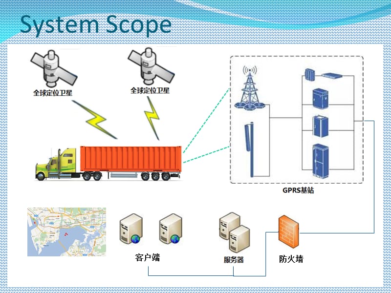 集装箱定位系统.ppt_第3页