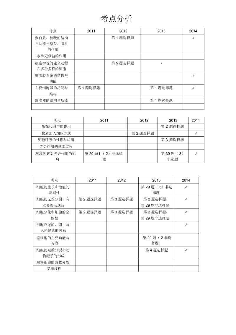 生物考点分析.docx_第1页