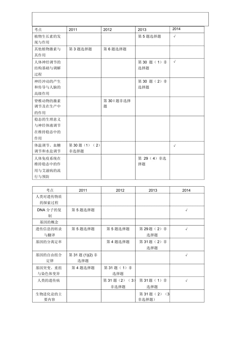 生物考点分析.docx_第2页