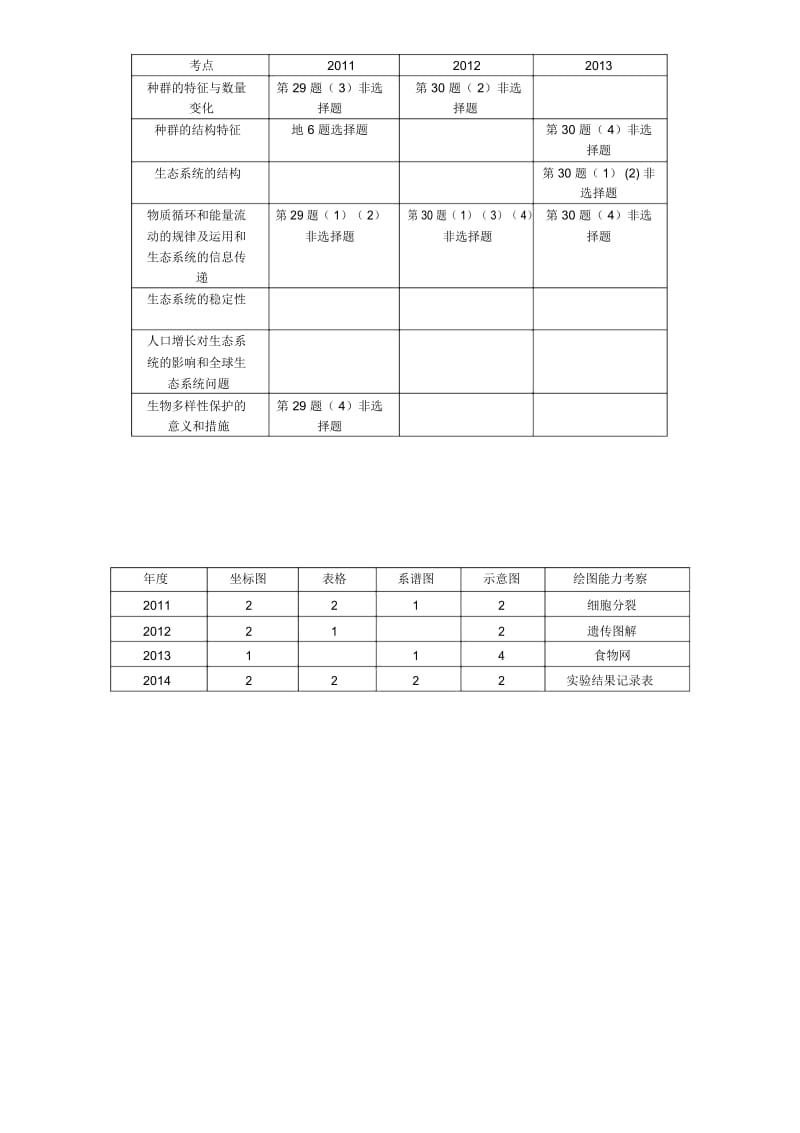 生物考点分析.docx_第3页