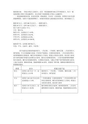 轻卡、中卡、重卡区分.doc