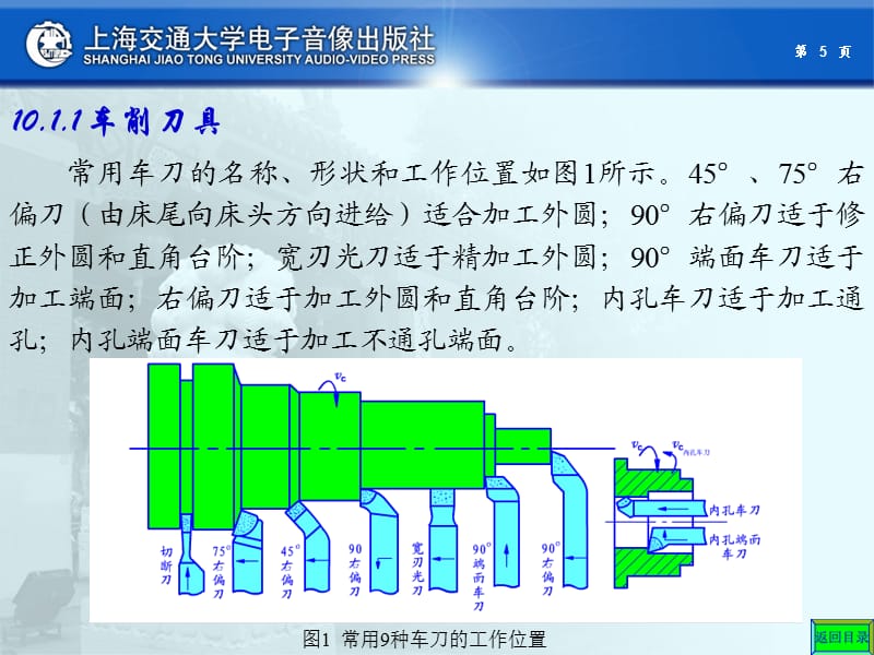 车床详细结构原理讲解.ppt_第2页