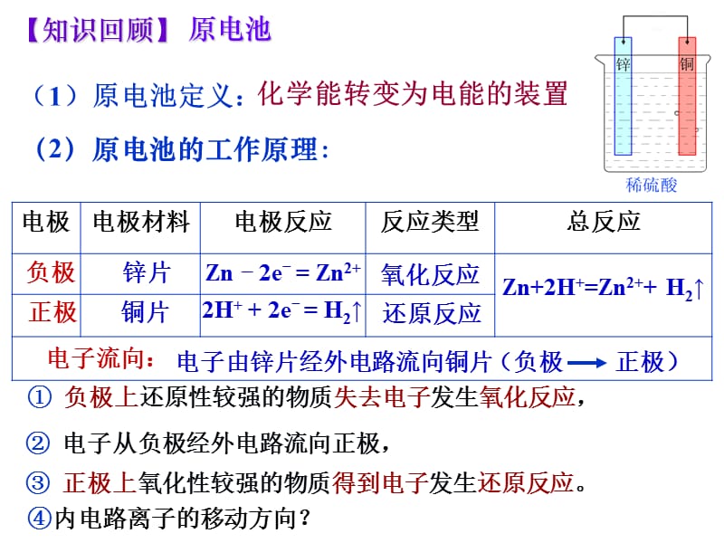 选修4-原电池.ppt_第2页