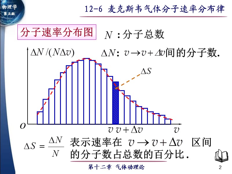 麦克斯韦气体分子速率分布律知识.ppt_第2页