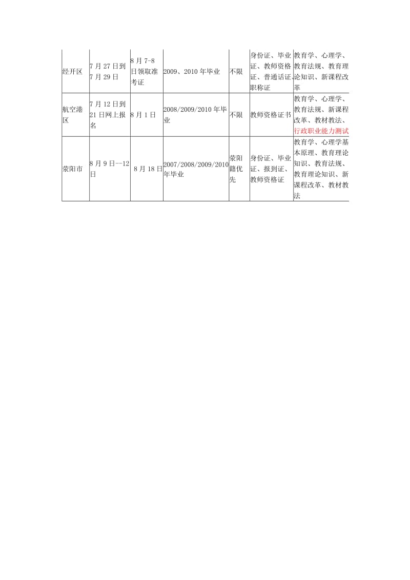 郑州市招教考试要求.doc_第2页
