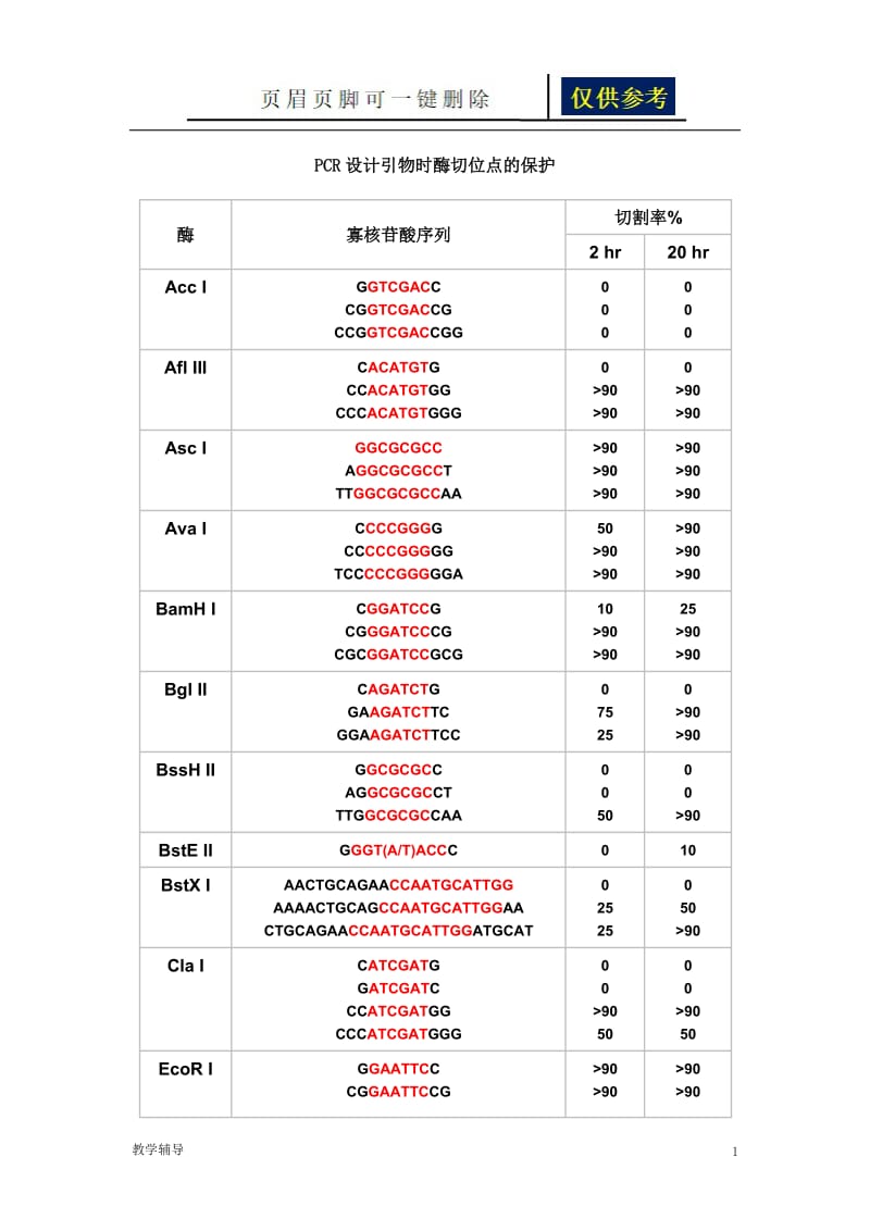 酶切位点保护碱基[骄阳书苑].doc_第1页