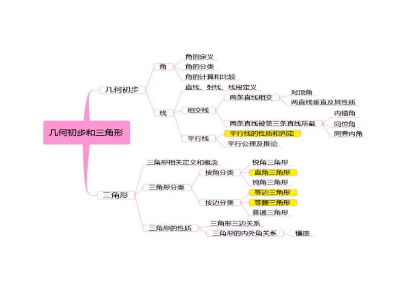 三角形思维导图.docx_第1页