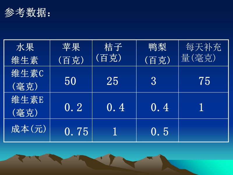 线性规划课件.ppt_第3页