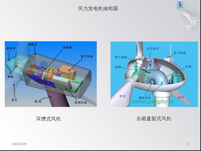 风电齿轮箱介绍.ppt_第3页