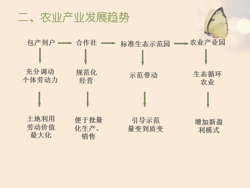 智慧农业商业计划书7.9.ppt_第3页