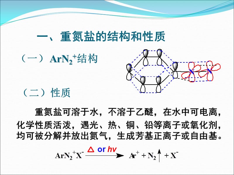 重氮化反应和偶合反应.ppt_第2页