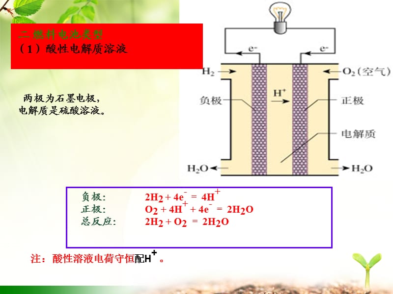 燃料电池全面总结.ppt_第3页