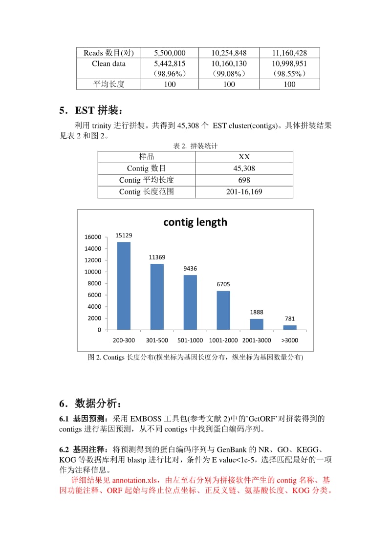 转录组测序结题报告.pdf_第3页