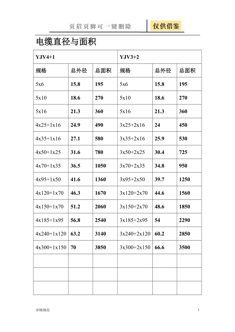 常用YJV电缆直径和面积[详实材料].doc_第1页