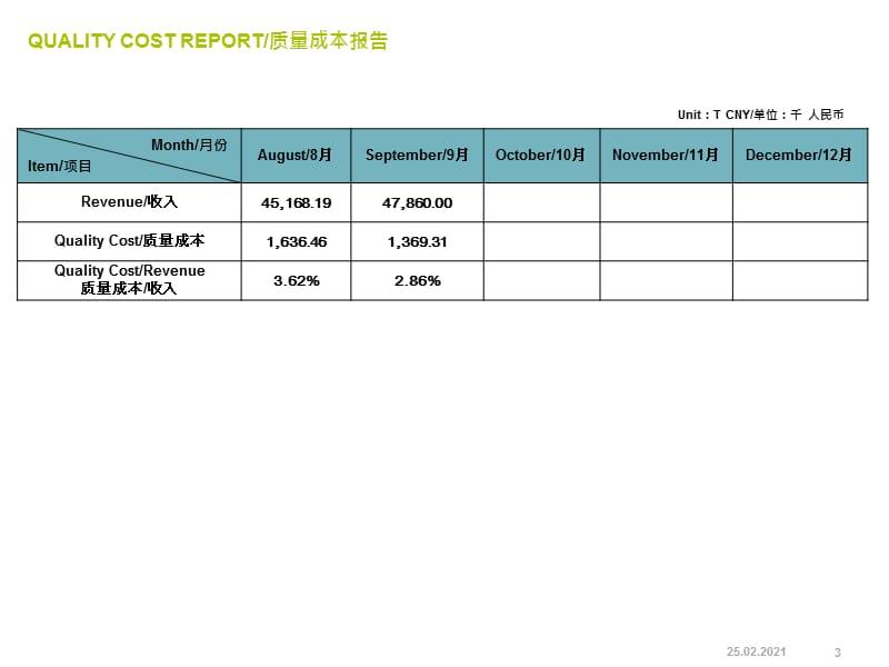 质量成本报告 Quality Cost Report.ppt_第3页