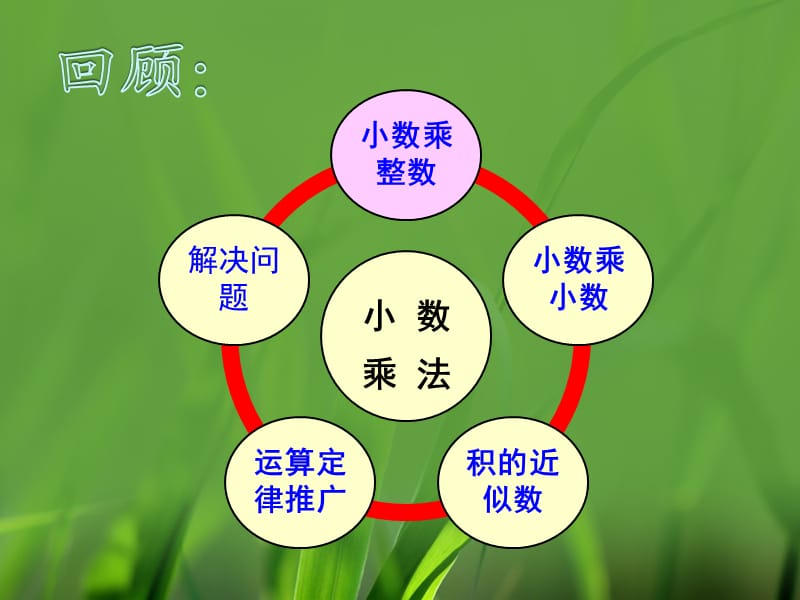 《复习（小数的乘法）》参考课件.ppt_第2页