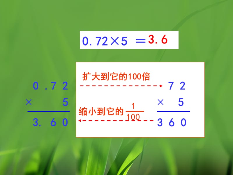 《复习（小数的乘法）》参考课件.ppt_第3页