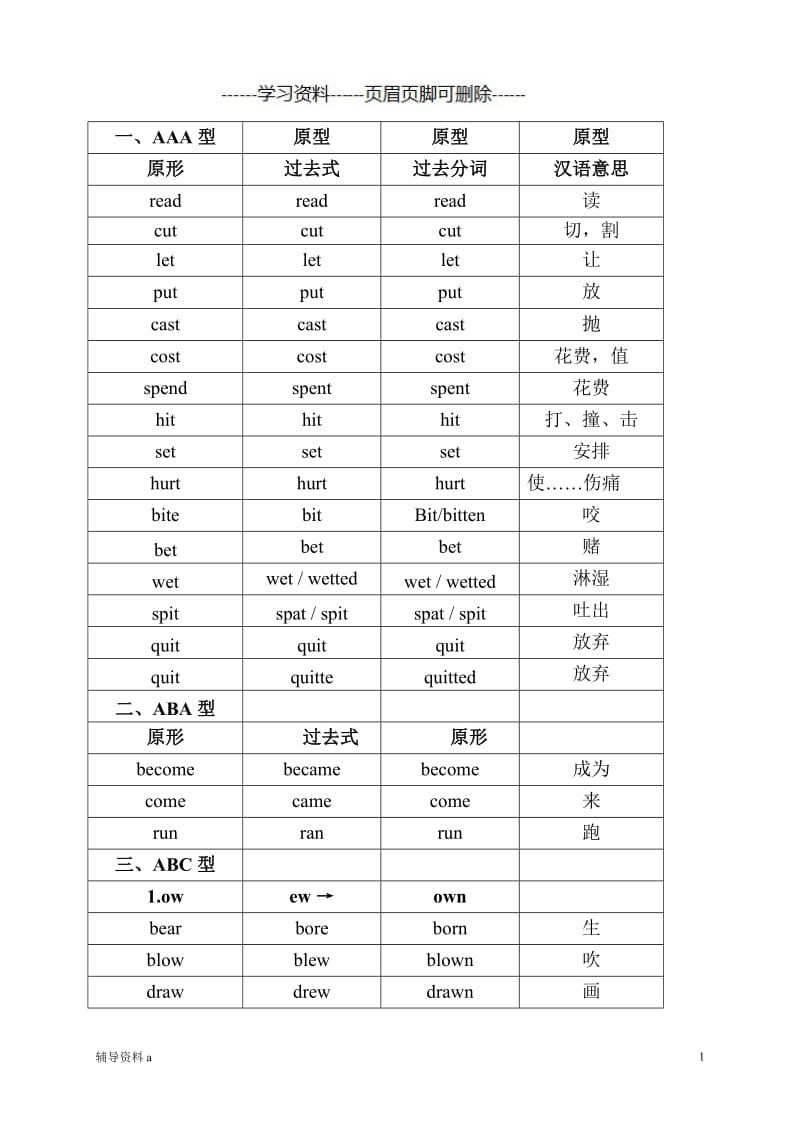 英语过去式过去分词式大全[骄阳书苑].doc_第1页