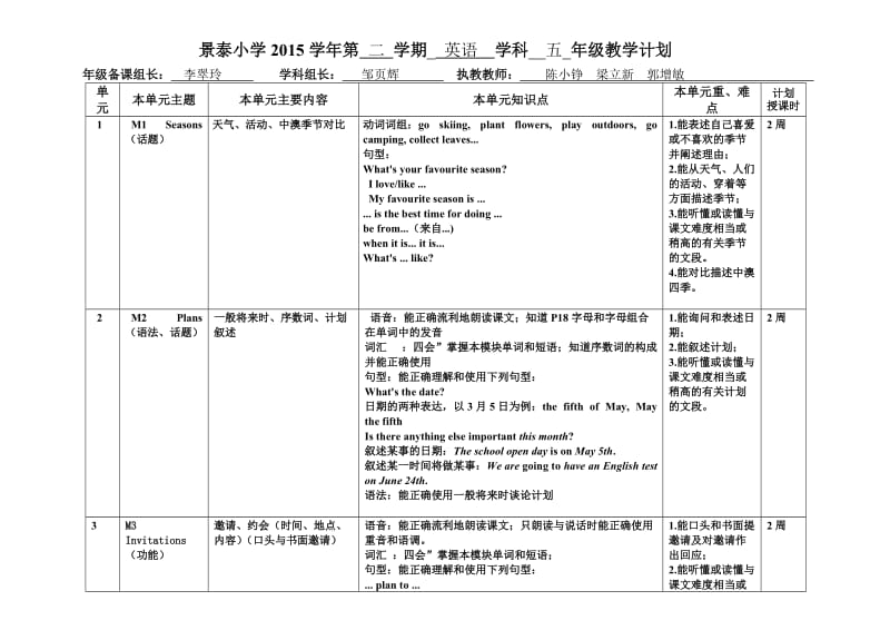 景泰小学2015学年第二学期_英语____学科__五__年级教学计划.doc_第1页