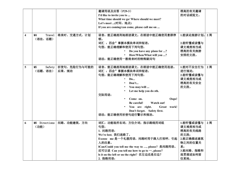 景泰小学2015学年第二学期_英语____学科__五__年级教学计划.doc_第2页