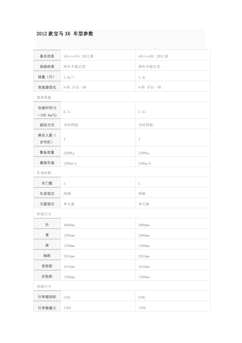 2012款宝马X6车型参数.doc_第1页