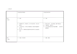 杨诗玉：个人自我诊断SWOT分析表.docx