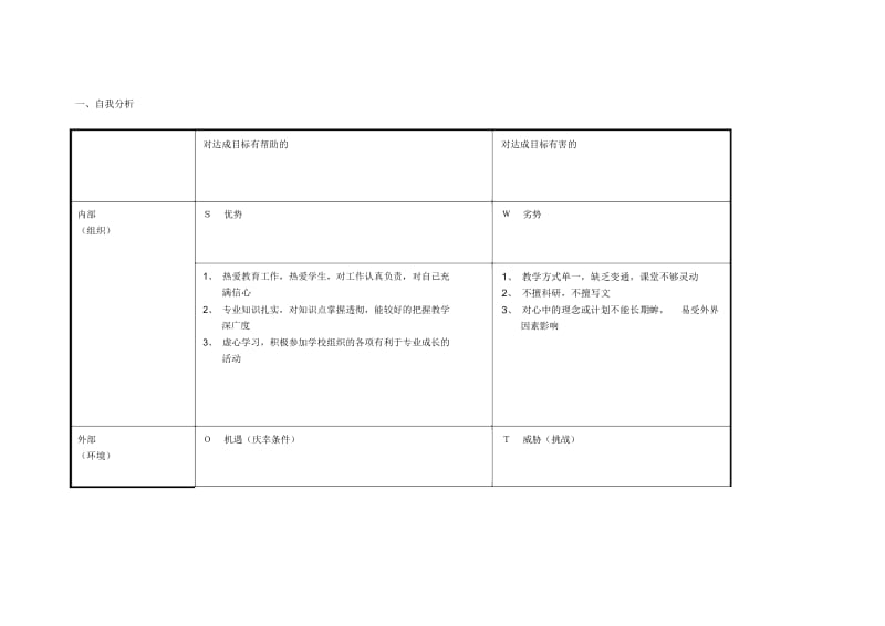 杨诗玉：个人自我诊断SWOT分析表.docx_第1页